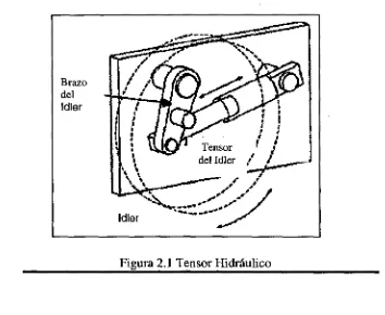 Figura 2.1 Tensor Hidráulico