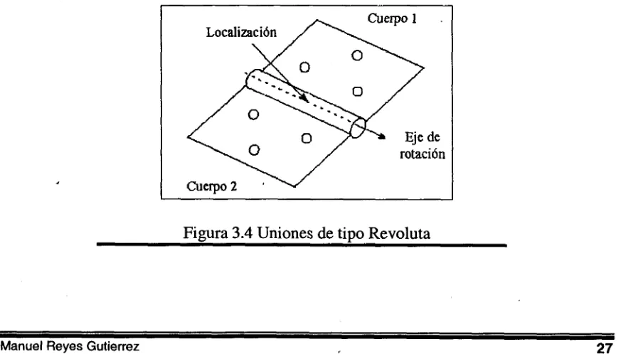 Figura 3.4 Uniones de tipo Revoluta