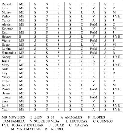 Tabla 3 Resultados de la Encuesta  