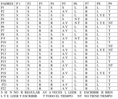 Tabla 5 Base de Datos de la Encuesta a Padres de Familia 