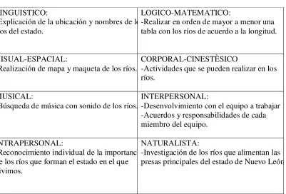 tabla con los ríos de acuerdo a la longitud. 