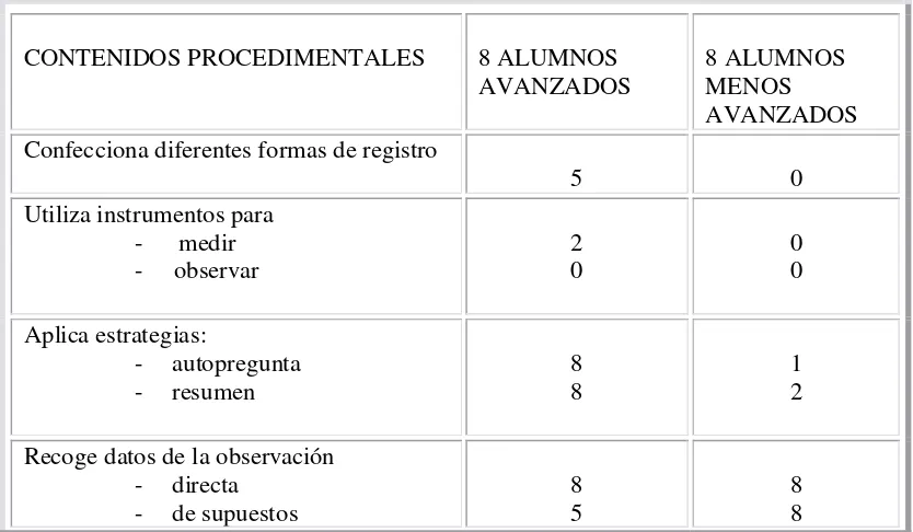 Tabla 4.2