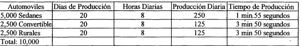Tabla Resumen