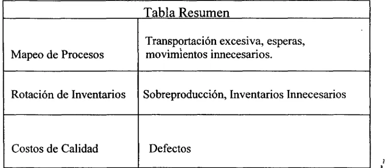 Tabla Resumen