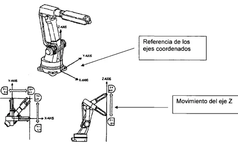 Fig 2.21 Movimiento World