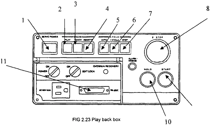 FIG 2.23 Play back box