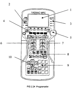 FIG 2.24 Programador