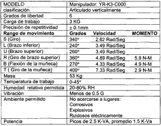 Tabla 2.2 Especificaciones técnicas