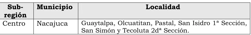 Cuadro 8.­ Localidades de estudio 