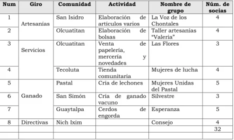 Cuadro 3.­ Entrevistas grupales 