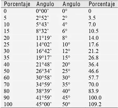 Cuadro 2. Clasificación de los tipos de pendientes simples. 