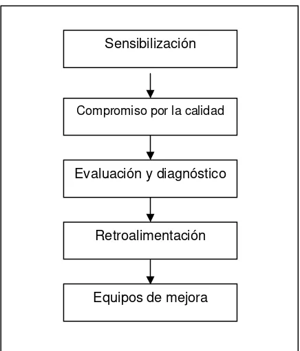 Figura 2: Modelo de mejora educativa.