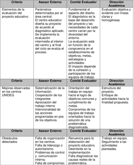 Tabla 4: Resumen de comentarios de entrevistas.