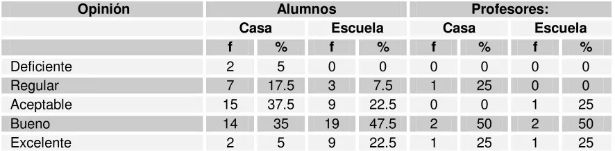 Tabla 15 