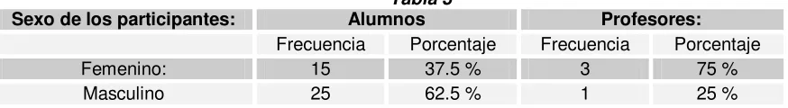 Tabla 2 