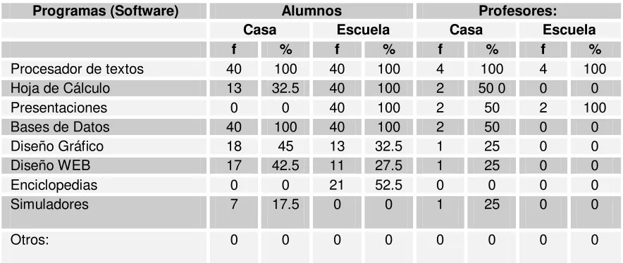 Tabla 7  