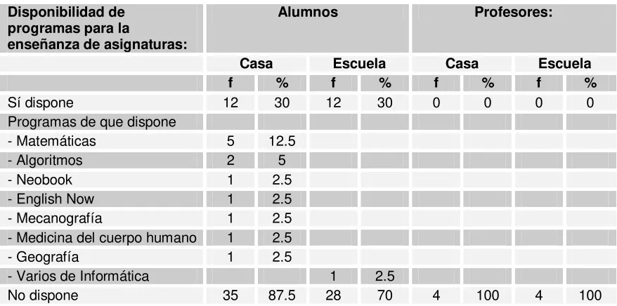 Tabla 9 
