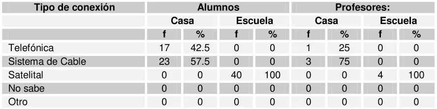 Tabla 10 