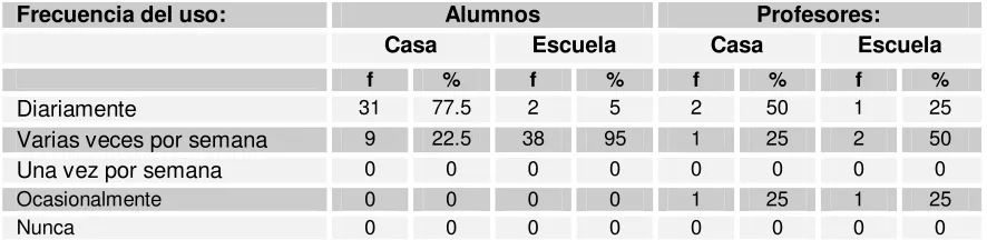 Tabla 12 