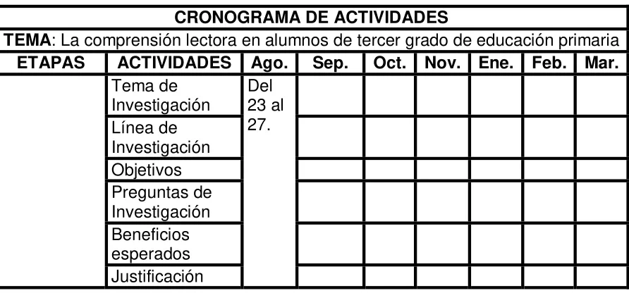 Tabla 1.4 Cronograma de actividades  