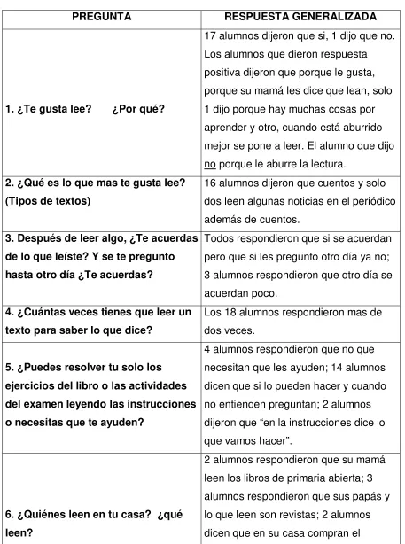 Tabla 4.2 Concentrado de la entrevista. 