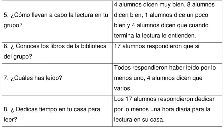 Tabla 4.4 Concentrado del ejercicio de evaluación 