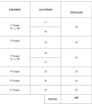 Figura 3.  Población por grados y género. 