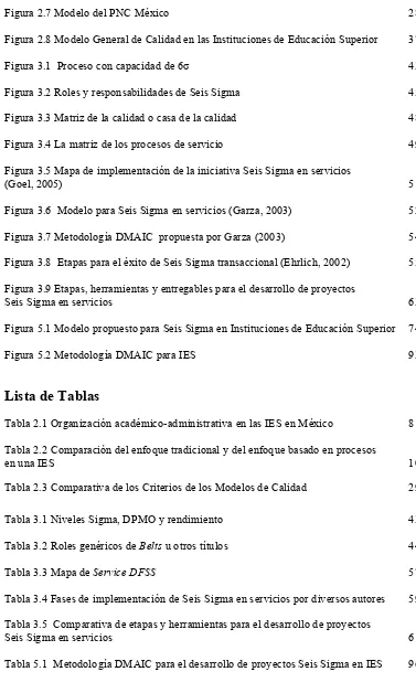 Tabla 3.3 Mapa de Service DFSS  