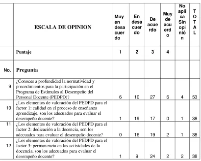 Tabla  3.  