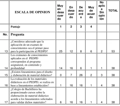 Tabla 4. Opinión sobre los procesos y operatividad del  Programa. 
