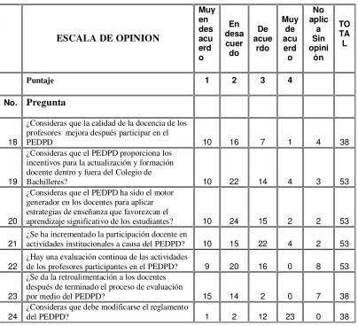 Tabla 5.  
