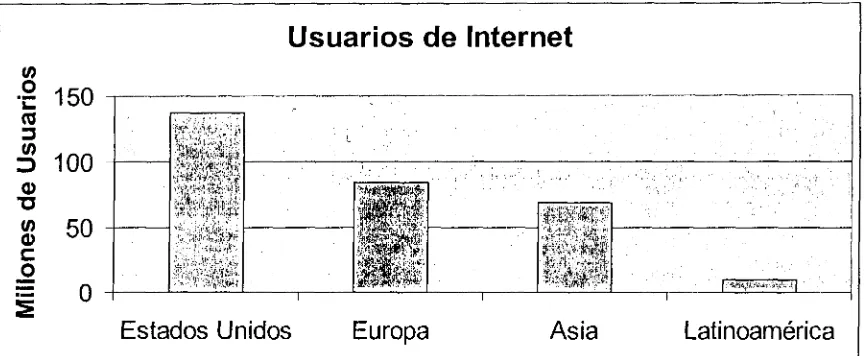 Figura 2.1: Usuarios de Internet 