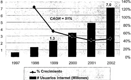 Figura 2.2: Crecimiento de Usuarios de Internet en México 