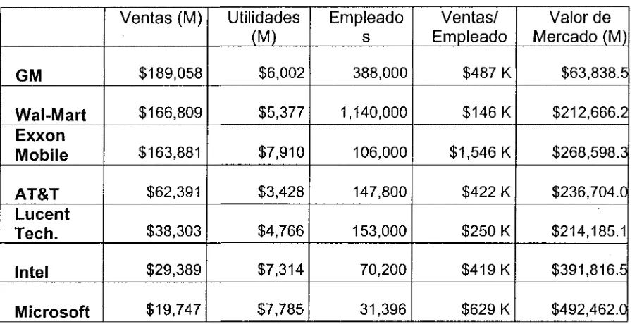 Tabla 2.1: Era Industrial vs. Era de la Información 