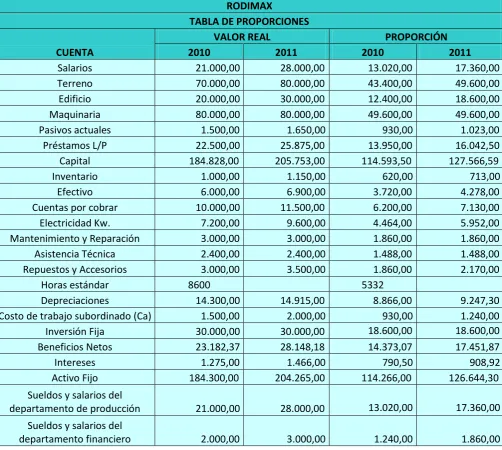TABLA DE PROPORCIONES  