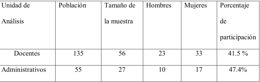Tabla 3.1 Población y Muestra 