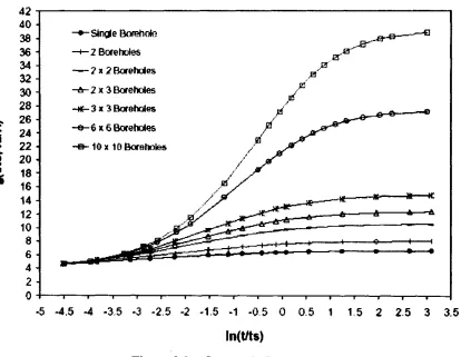 Figura 2.3 ­  Curvas de Respuesta