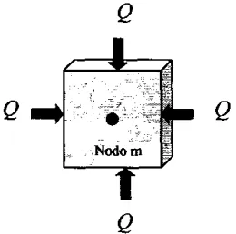 Figura 3.1 ­  Ejemplo de un Nodo