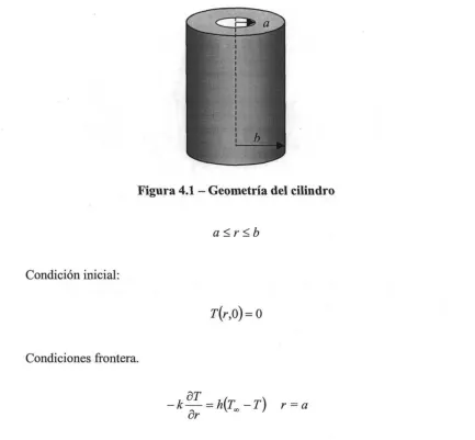 Figura 4.1 ­ Geometría del cilindro