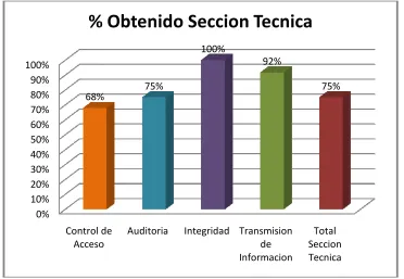 Tabla 22- Institución 3. Sección Técnica.  Fuente: Construcción Propia 