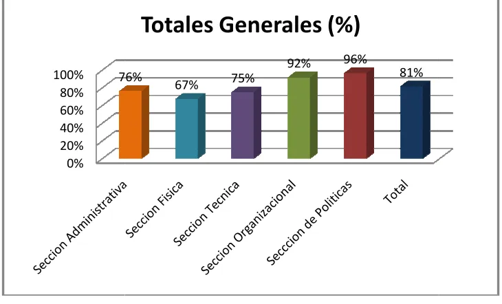 Tabla 25- Institución 3. Totales Generales.   
