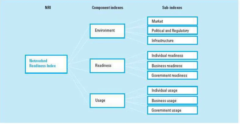 Figura 2.24. Networked Readiness Index (WEF, CID, 2006) 
