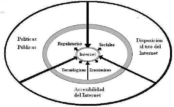 Figura 3.1. Modelo particular de los factores que influyen en el Desarrollo del 