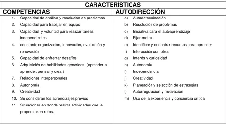 Tabla 4.1  