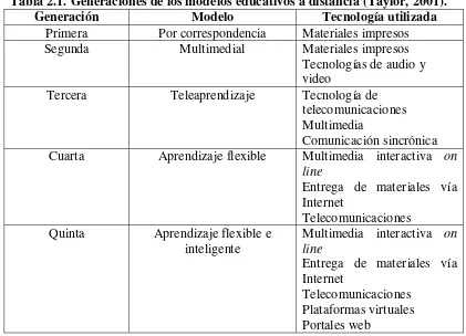 Tabla 2.1. Generaciones de los modelos educativos a distancia (Taylor, 2001). 