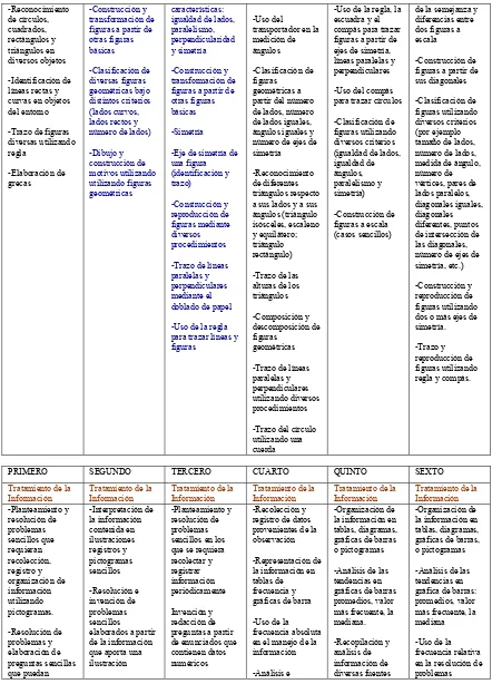 figuras a partir de 