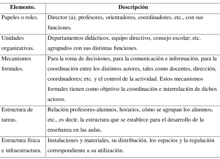 Tabla 1. Dimensión estructural de los centros escolares. Fuente: González, M. (2003, p