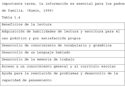 Tabla 1.4 Beneficios de la lectura  