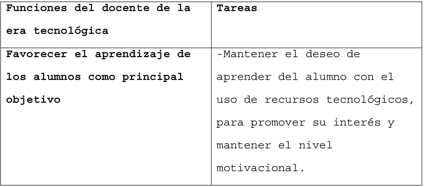 Tabla 2.1 