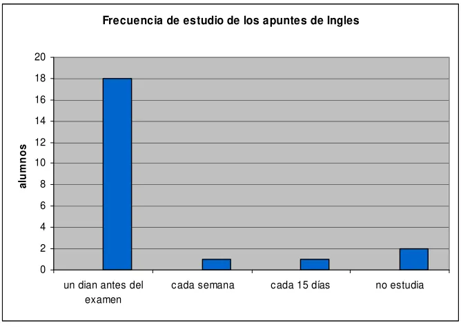 Figura 1: Pregunta 11 